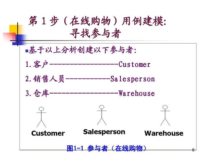 网上购物系统架构设计(uml)